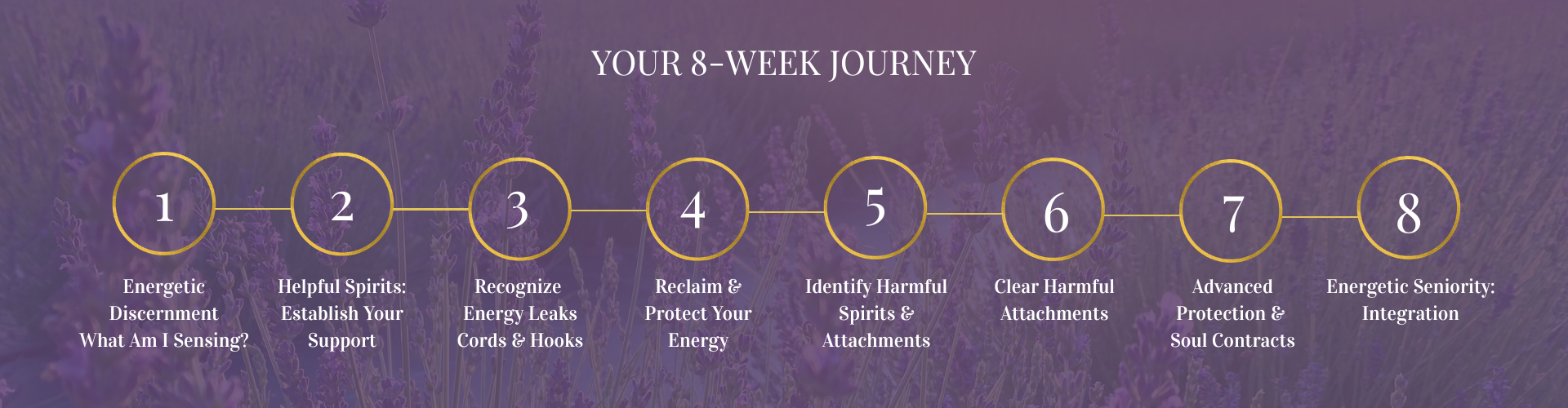 8 Week Journey Psychic Awareness Training, Energy Tools, Energy Protection